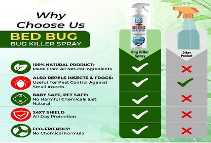 Bedbug killer spray Non-Toxic Pack of 2 (200 ml )